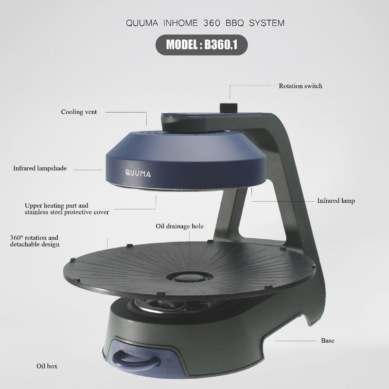 Product Introduction of Smokeless Barbecue Grill Smoke Free Auto-Rotate Grill Pan Touch Control 360° BBQ System Electric Barbecue Machine home 1
