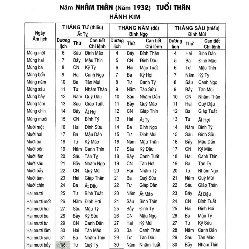 Sách - Lịch vạn niên 1932 - 2050 (BÌA CỨNG) (tái bản) sách tử vi tướng số 2