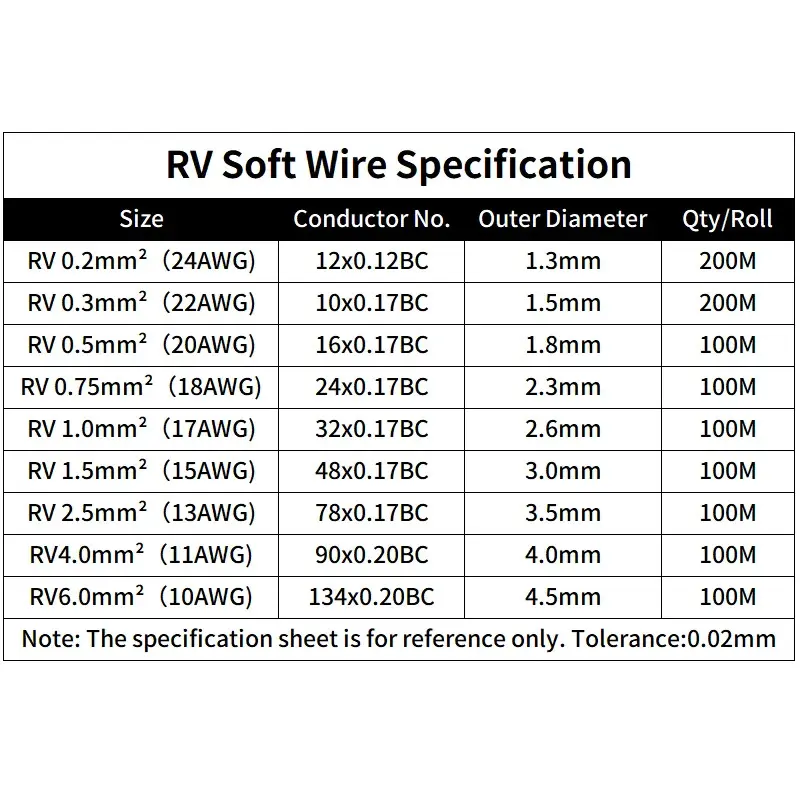 Cáp linh hoạt, RV Dây đồng, Cáp điện PVC, 300 / 500V, 22AWG, 20AWG, 18AWG, 17AWG, 15AWG, 13AWG, 11AWG, Dây linh hoạt nhiều sợi một lõi, Thích hợp cho dây âm thanh ô tô 4