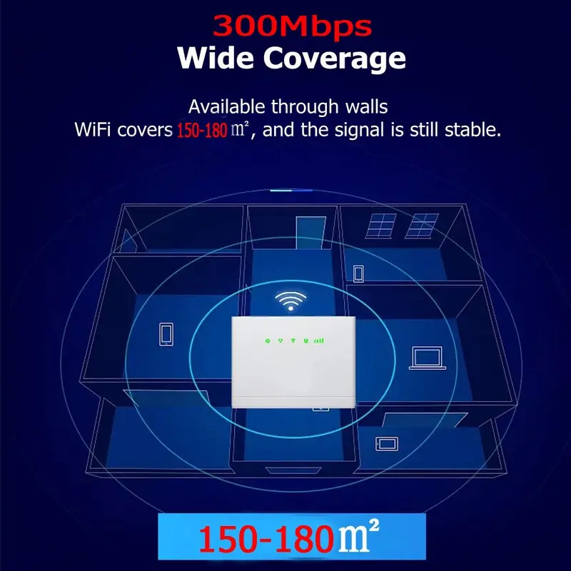 Router Wi-Fi 4 chế độ Bộ Phát Wifi  4g/5g LTE 4G  mới nhất 2023 ( R311) Tốc Độ 300Mbps - Lắp thẻ SIM để sử dụng WIFI 6