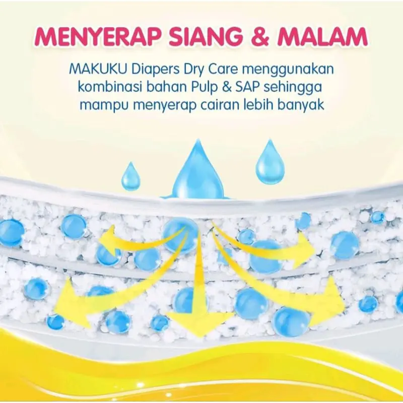 Popok Makuku Dry Care Jumbo Pulp + SAP NBS54 / M48 / L44 / XL36 / XXL34 6