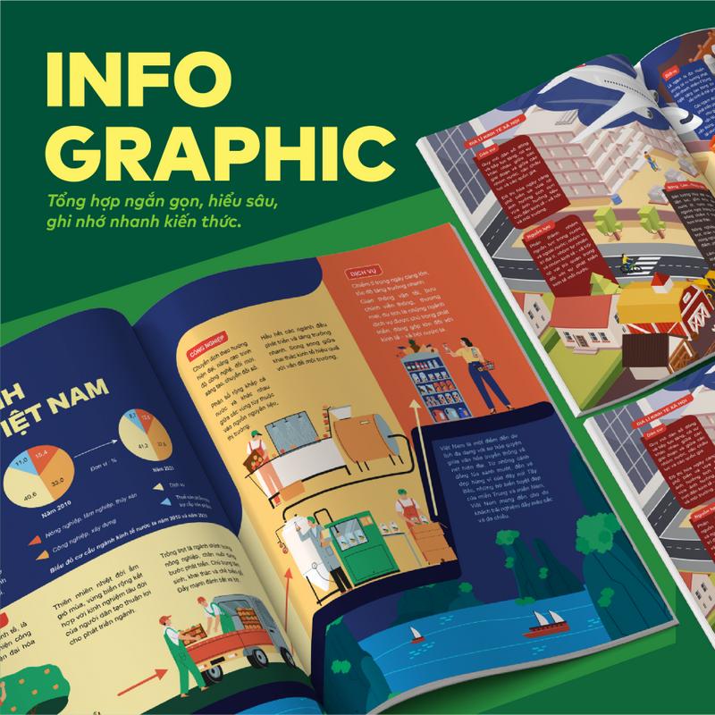 Sách Đột phá tư duy Kì thi tốt nghiệp THPT môn Địa lí - Cấu trúc mới, Infographic, Phân dạng và hướng dẫn chi tiết 3