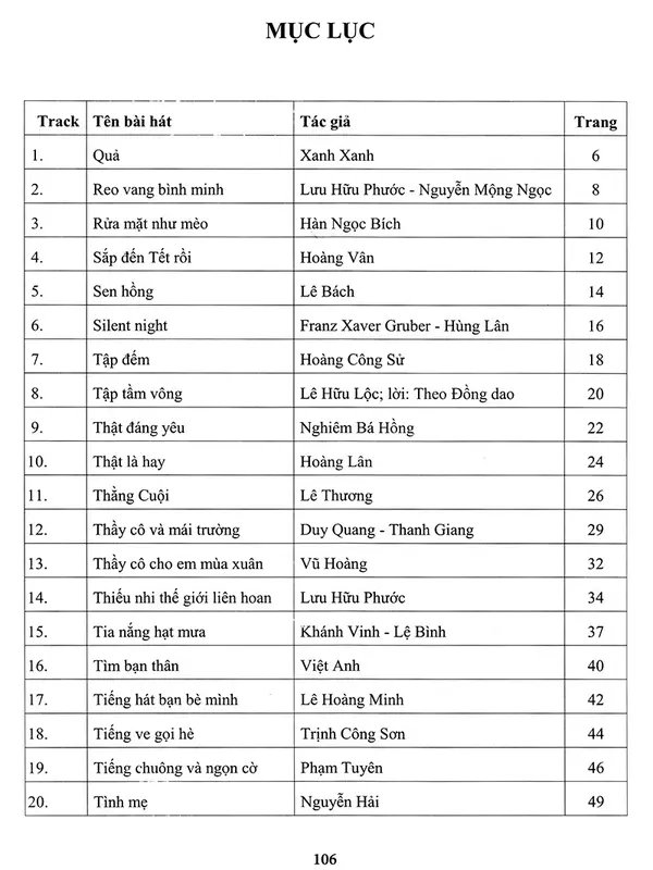 Sách - Thực Hành Biểu Diễn Organ Cho Thiếu Nhi – Tập 4 	- HH - Tác Giả Ths Cù Minh Nhật 1
