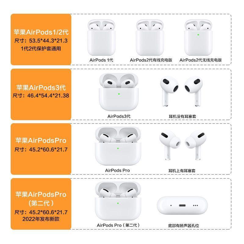 Ốp Bảo Vệ Attack On Titan Allen, Áp Dụng Cho Airpods3 Thế Hệ Của Apple, Chống Bám Bẩn Thế Hệ 5 Phụ Kiện 6