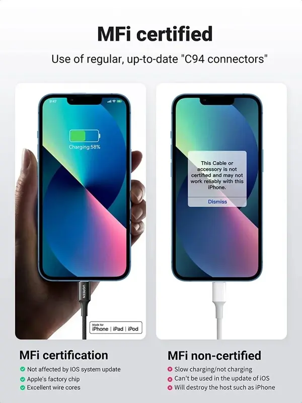 UGREEN Kabel Data iPhone Bersetifikat MFI USB-A To Lightning Fast Charging Nylon Braided Cable Panjang 1