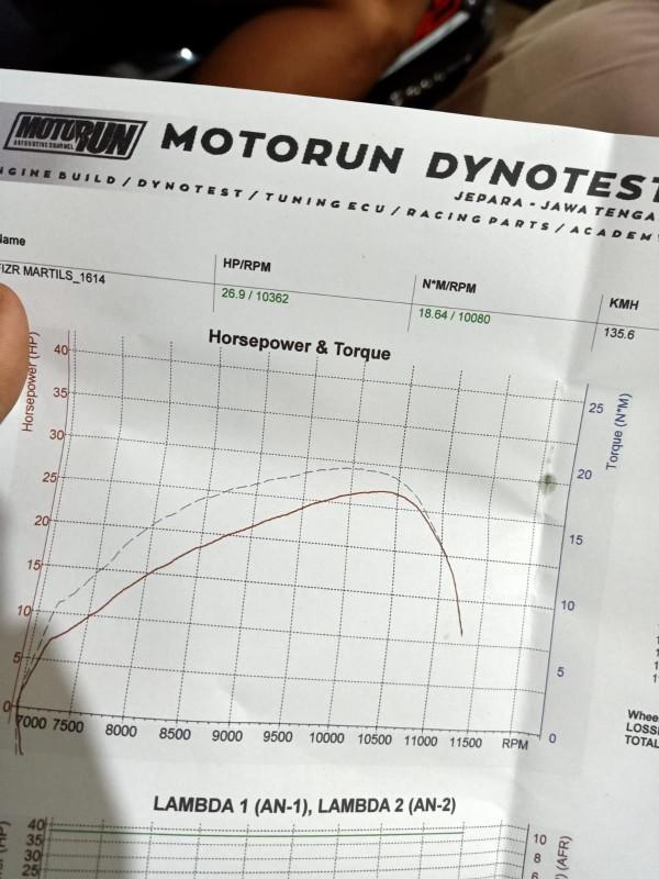 KNALPOT FIZ R FORCE ONE FIZ STANDAR RACING SUARA PREPET ORIGINAL DPL RACING MUFFLER  Mesin Motor Berkualitas Tinggi dengan Suara Mrepet dan Kekuatan 1 Milimeter