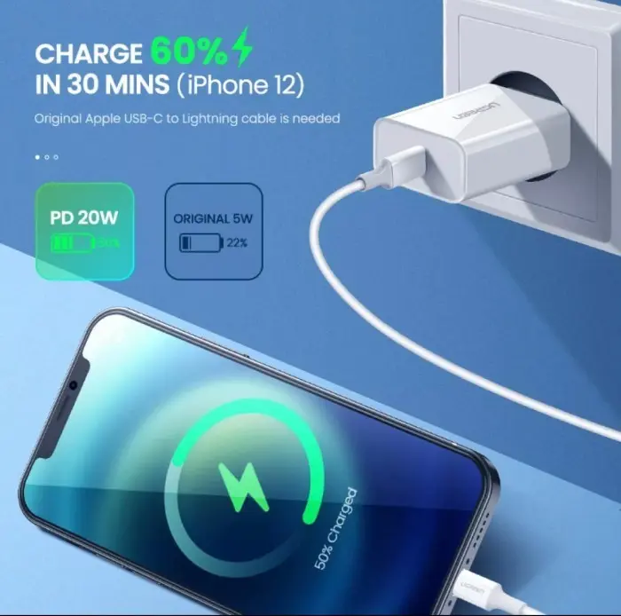 UGREEN Adaptor Adapter Kepala Charger iPhone 14 13 12 11 X 8 7 SE USB C 20W PD Fast Charging for iPhone CD137 2