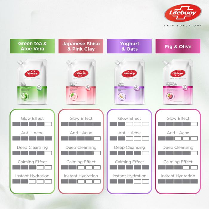 Gambar Lifebuoy Body Wash 380ml - Matcha Green Tea and Aloe Vera - GREEN TEA& ALOE VERA dari Kencana Swalayan_NEW Kab. Lamongan 4 Tokopedia