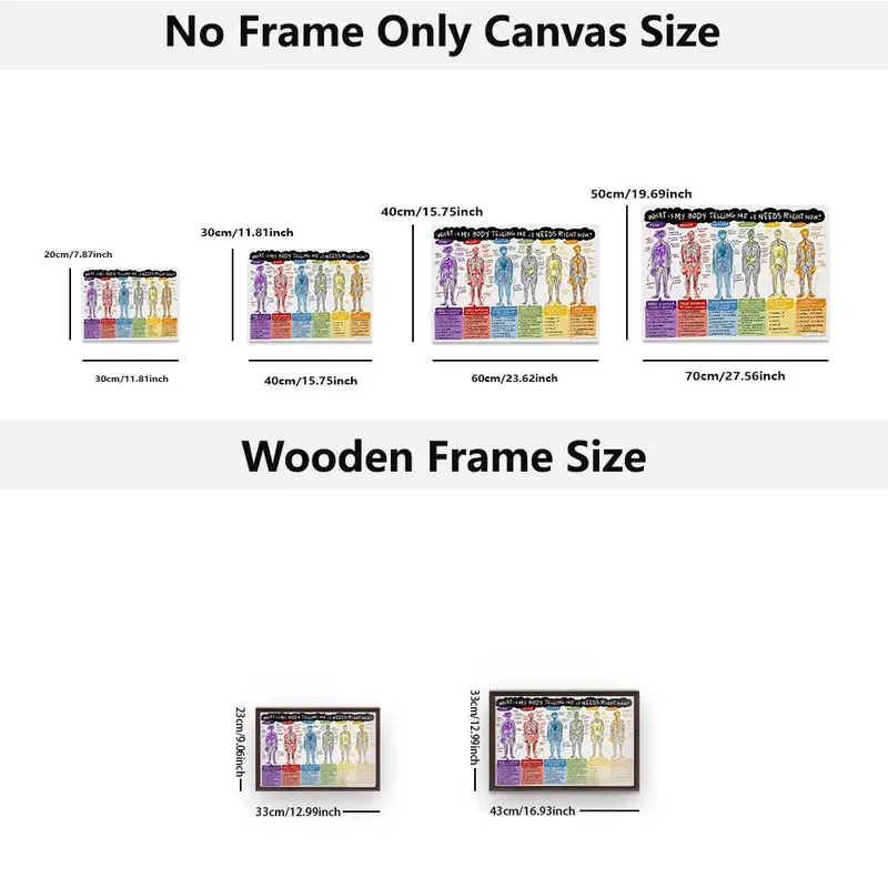 Body Emotion Chart Pattern Unframed Painting, 1 Count Modern Canvas Wall Art, Wall Decor for Home Living Room Bedroom Office School 1
