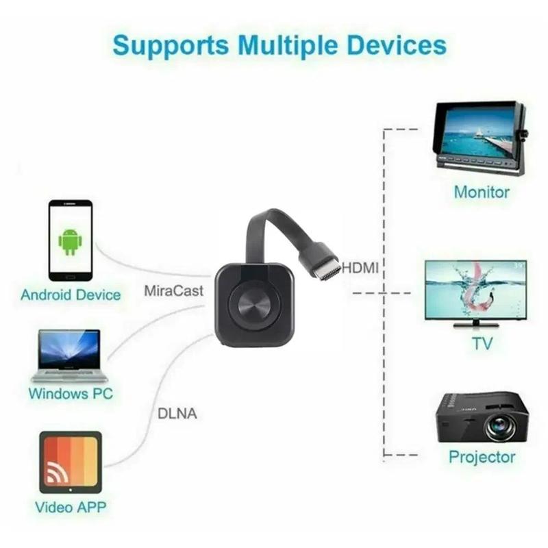 Product Introduction of 1080P HD Wireless WiFi Display Dongle TV Stick Video Adapter Airplay DLNA Screen Mirroring Share for IPhone IOS Phone To TV 29