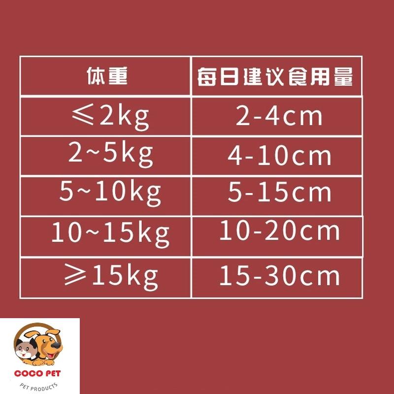 Product Introduction of Gel Dinh Dưỡng Dầu Cá Cho Chó Mèo Làm Đẹp Lông, Chăm Sóc Da 130g - Kem Dưỡng Da Và Lông Chó Mèo 4