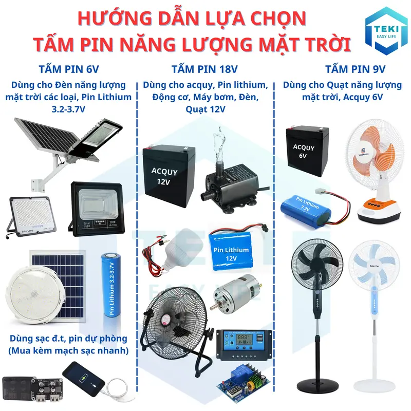 TẤM PIN NĂNG LƯỢNG MẶT TRỜI MONO 6V 25W 35x53cm - TEKI 1