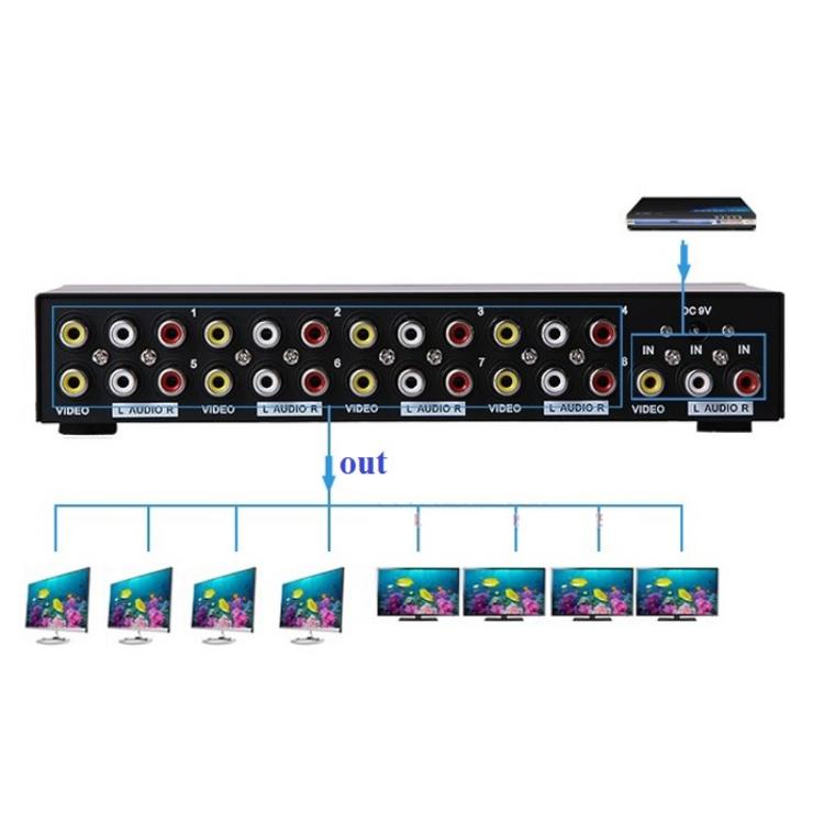 Product Introduction of Bộ chia tín hiệu AV 1 ra 8 MT - Viki 2