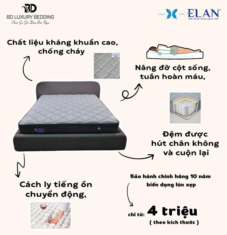 ĐỆM LÒ XO TÚI VIMATT - Sáng tạo và tiện lợi cùng Chăn Ga Gối Đệm Elan ĐỆM CAO 22CM 24CM 29CM