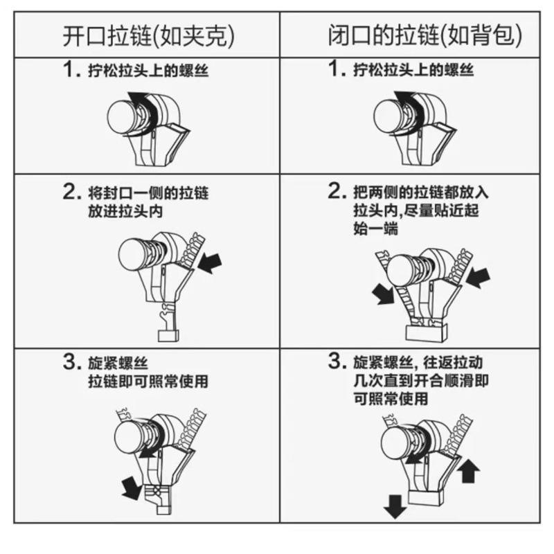 Product Introduction of Thiết Bị Phục Hồi Dây Kéo, Đầu Khóa Kéo Có Thể Tháo Rời Thích Hợp Cho Túi Hành Lý, Ba Lô Và Quần Áo, Kéo Thông Dụng, Phụ Kiện Dây Kéo 3