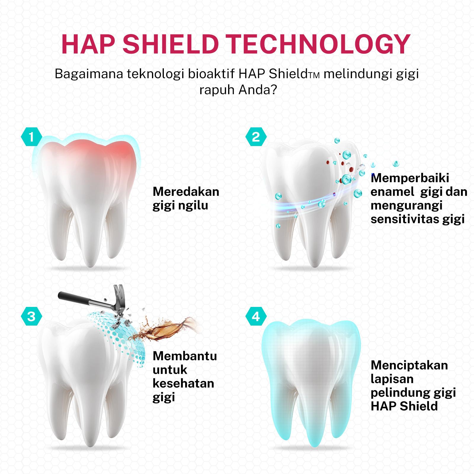 [BPOM] METOO PASTA GIGI HAP - Fresh Mint 100gr / HAP Shield Sensitive Care Toothpaste / Memperbaiki enamel gigi / gigi sensitif / gigi berlubang / gigi ngilu / HAP / Hidroksiapatit / Mempe