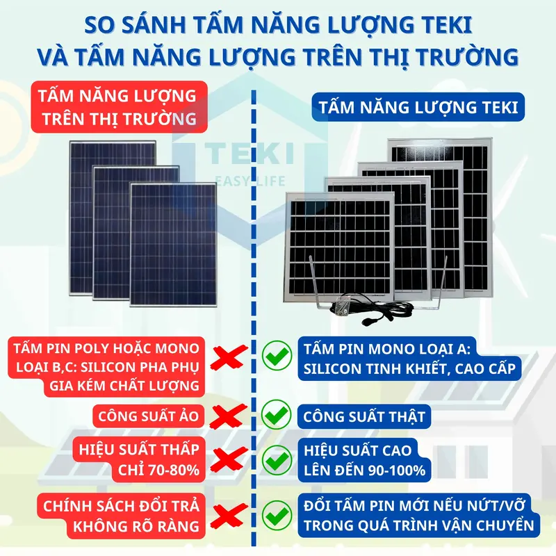TẤM PIN NĂNG LƯỢNG MẶT TRỜI MONO 6V 25W 35x53cm - TEKI 2