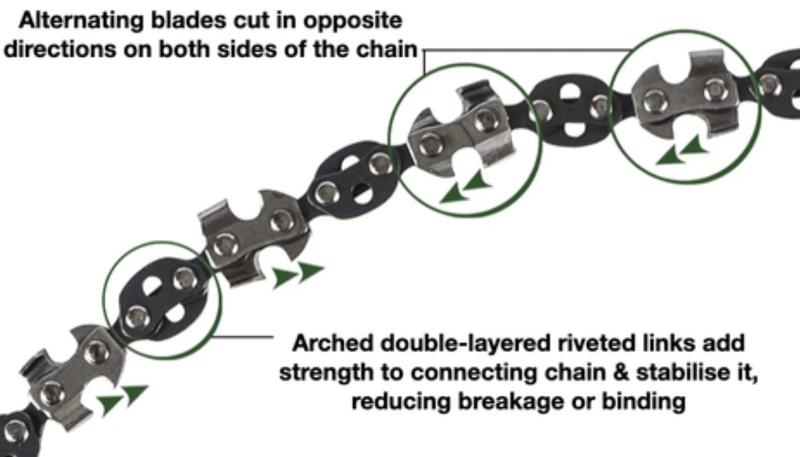 Product Introduction of Portable Survival Chain Saw: the Ultimate Camping Zipper Saw for Outdoor Adventures! 7