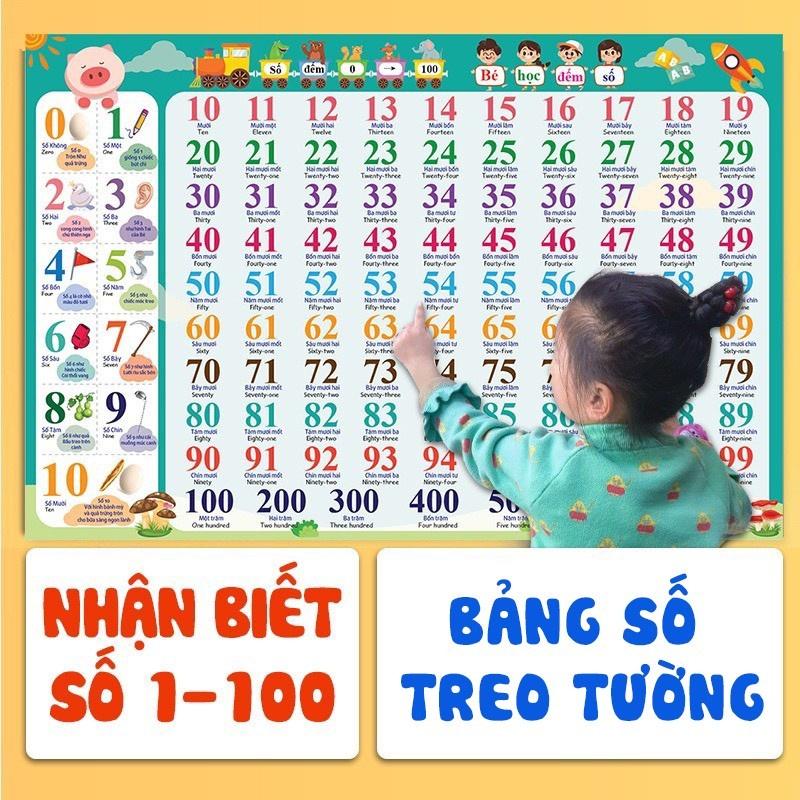Bảng chữ số âm vần cho bé poster treo tường chữ số giúp bé nhận biết sớm tiền…