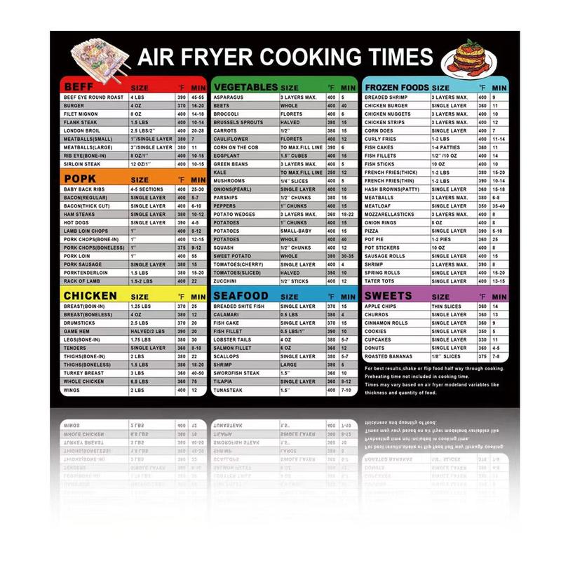 Get Your Meals Right with the Air Fryer Cookbook Magnetic Cheat Sheets; Essentials including Pro Recipes & Cooking Schedules 1