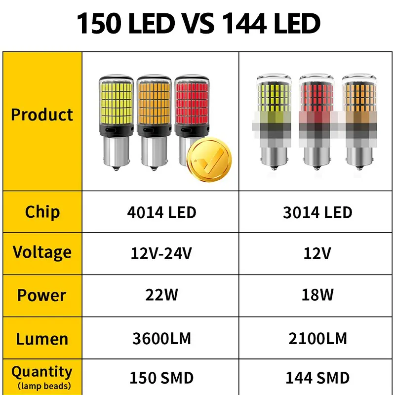 iSUN 150-Extreme Series Lampu LED Sein Mundur 1156 BAU15S DC12-24V/22W 5