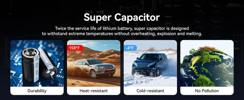 Product Introduction of REDTIGER F7N 4K Dual Dash Cam with 64GB Card, Built-in WiFi GPS Front 4K/2.5K Rear 1080P Car Dual Dash Cam, 3.2inch Screens, 170° Wide Angle, Parking Monitoring, Supports 256GB M. ax 5