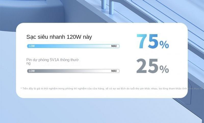 Product Introduction of Sạc Siêu Nhanh, Sản Phẩm Mới, 120W, 10000 MA, Siêu Mỏng Và Nhỏ Gọn, Thích Hợp Cho Huawei, Xiaomi Và Các Thiết Bị Apple, Power Bank 6