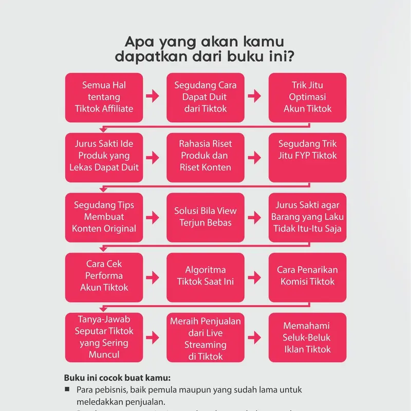 Buku Putih Tiktok Affiliate Soft Cover 4