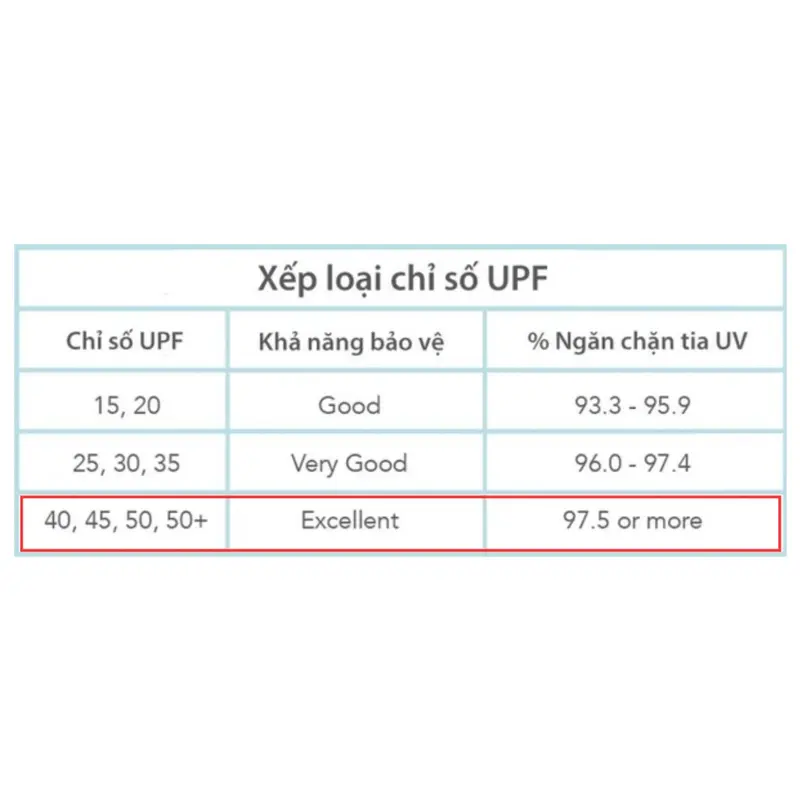 Bao tay chống nắng anti-UV UPF 50+ LS2 - LS2 HELMETS 4