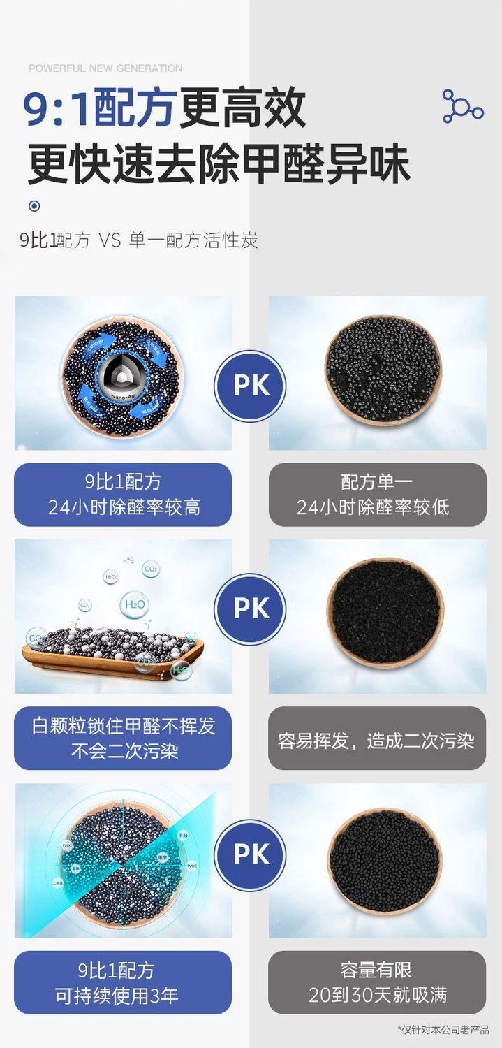 Product Introduction of Activated Carbon New House Formaldehyde Removal Odor Removal Furniture Odor Removal New Car New House Formaldehyde Removal Cabinet Odor Removal New Bed Odor Removal Environmental Protection Safety and Health 20