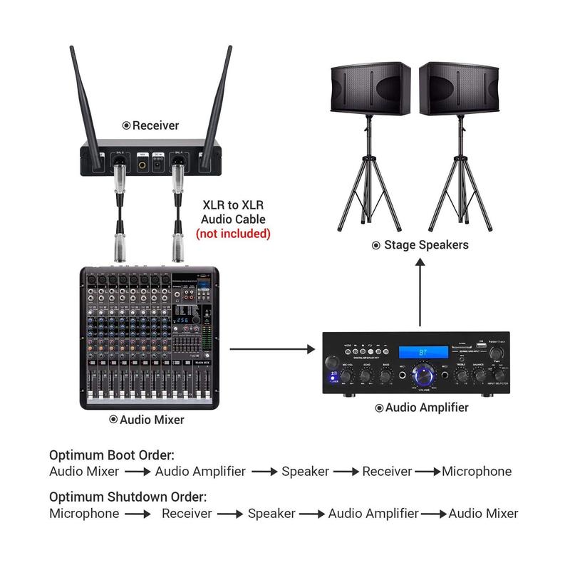 TONOR Wireless Microphone，Metal Dual Professional UHF Cordless Dynamic Mic Handheld Microphone System for Home Karaoke, Meeting, Party, Church, DJ, Wedding, Home KTV Set, TW-820 3