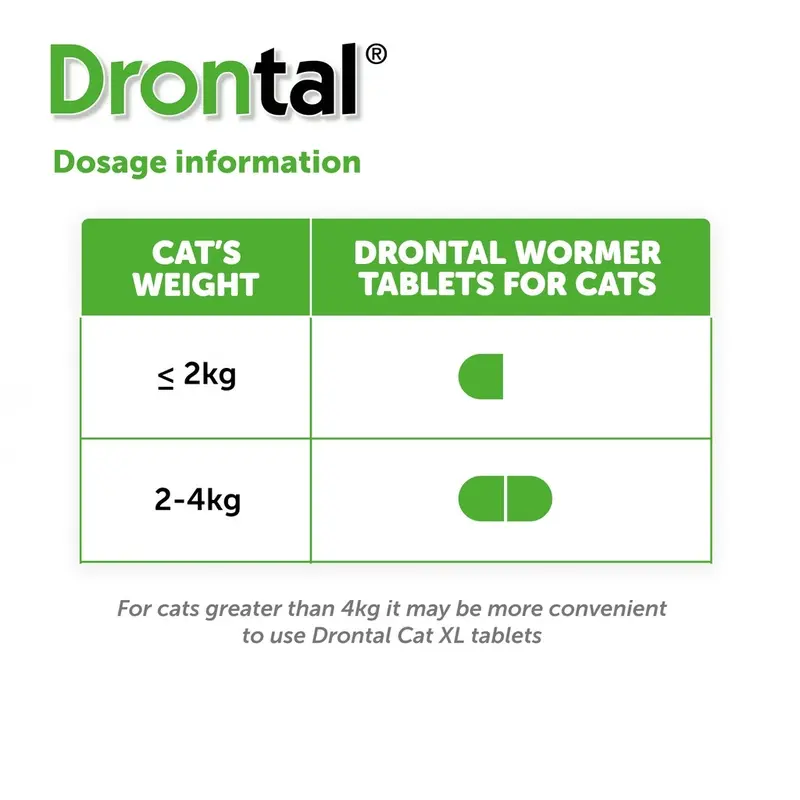 Drontal Cats Viên uống sổ giun sán cho mèo - Lẻ 1 viên Drontal cat 1