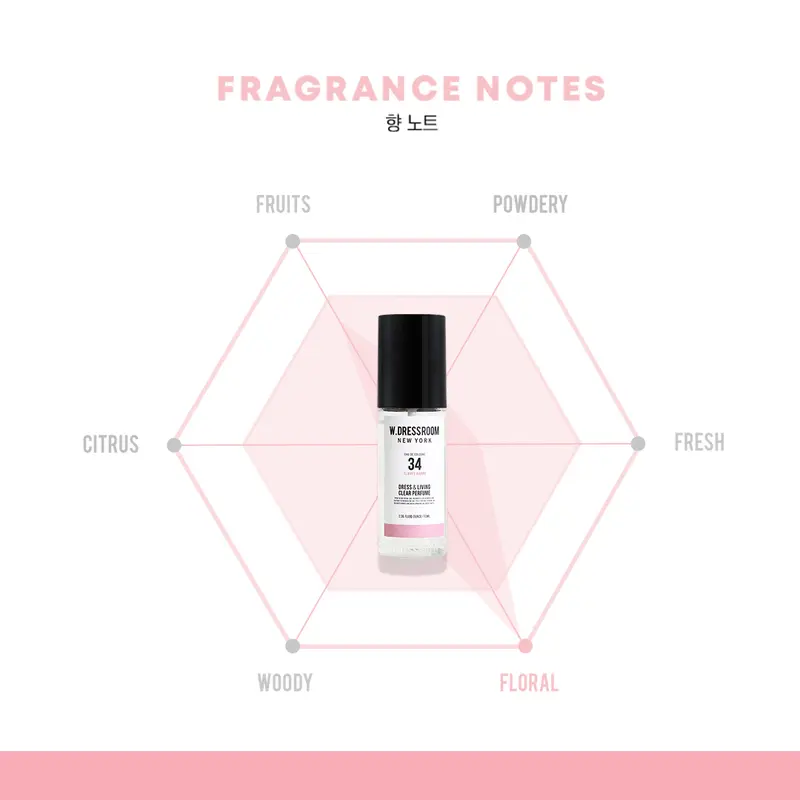 W DRESSROOM Dress & Living Clear Perfume No. 34 Always Happy (70ml) -  Parfum Korea BTS 3