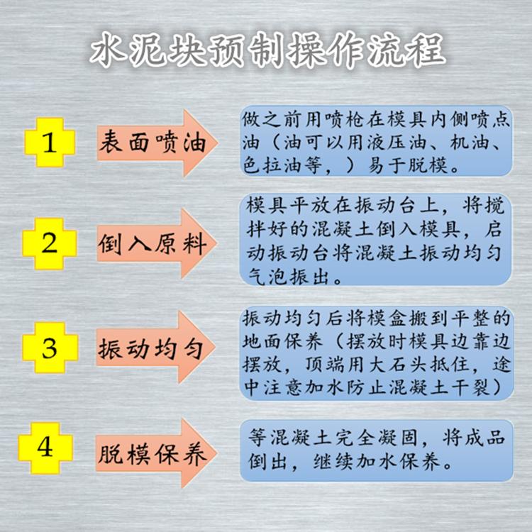 Product Introduction of River Slope Protection Mold Box Ecological Brick Water Conservancy Slope Protection Concrete Prefabricated Block Municipal Chain Cross Slope Brick Plastic Abrasive Tool 5