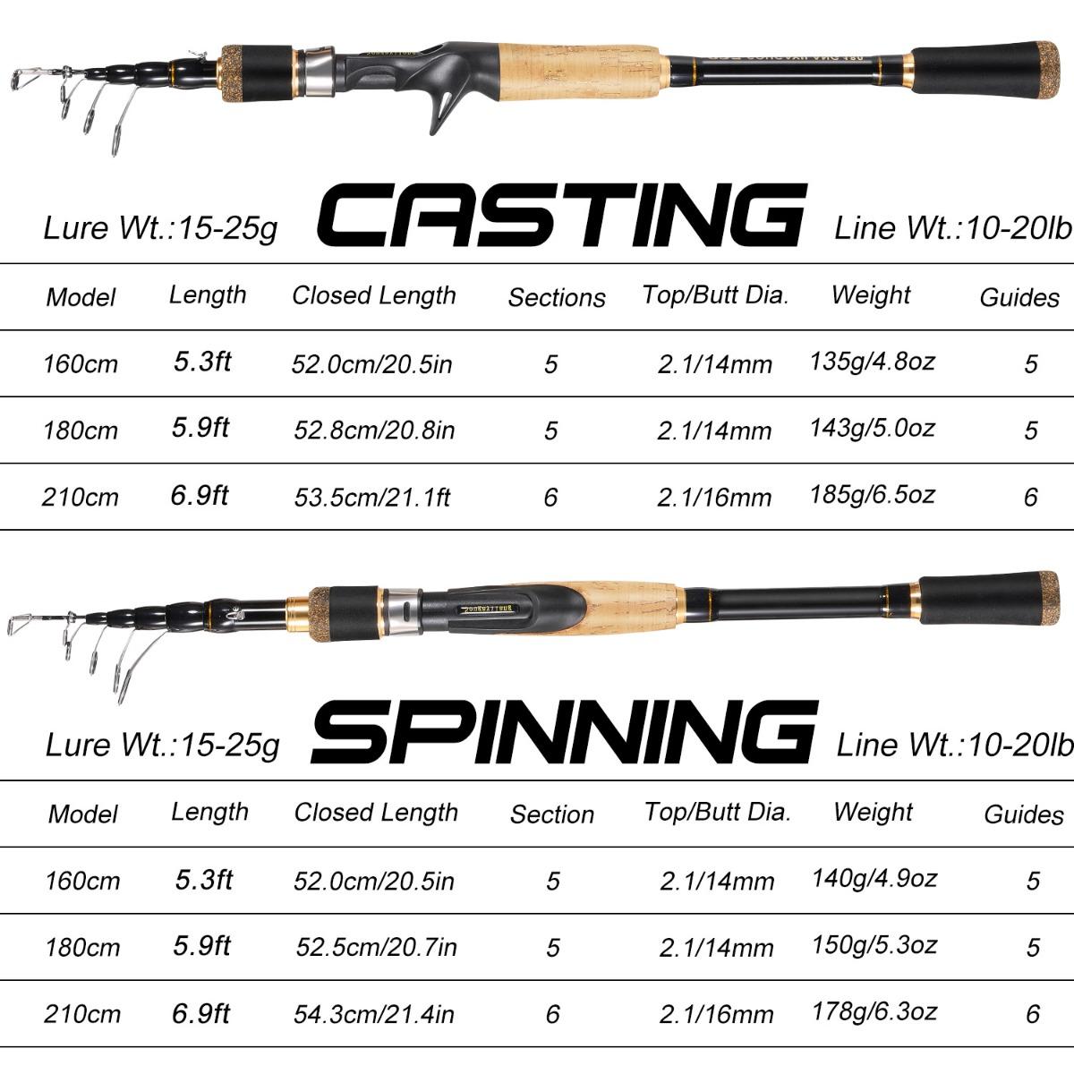 Sougayilang COD Teleskopik Joran Pancing1.6M 1.8M 2.1M  Perjalanan Luar Ruangan Joran Casting Putar untuk Bass Pesca