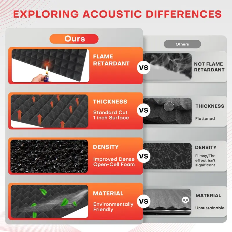 Acoustic Foam Panel, 12pcs/set Acoustic Foam Panels with 60pcs Dot Glue, Sound Insulation Foam Panel for Home Studio,  Guitar Recording Studio, Home Theater 4