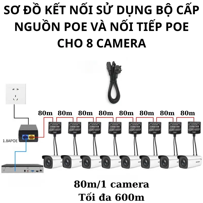 Bộ cấp nguồn POE điện áp cao 70V - 1.1A và 1.8A, bộ lặp POE điện áp cao, bộ tách nguồn POE điện áp cao chuyển ra 12V 2.5A + LAN 10/100Mbps