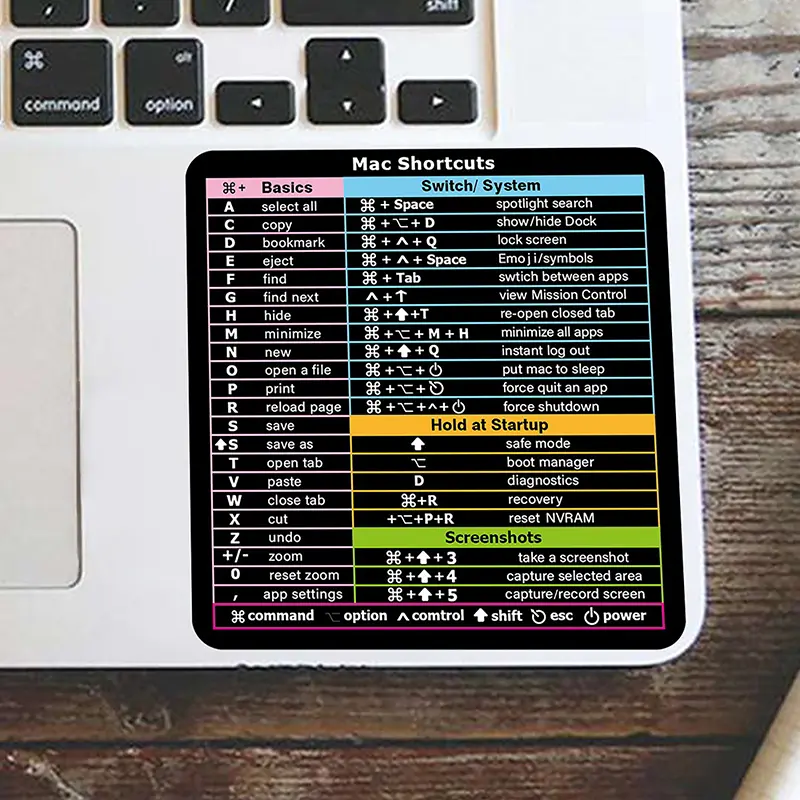 2 pieces of transparent stickers for Windows or Word keyboard shortcuts ...