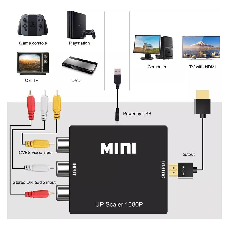 Product Introduction of Bộ chuyển đổi AV sang HDMI, 1 bộ, Hỗ trợ đầu ra độ nét cao 1080p hoặc 720p, Không cần cài đặt trình điều khiển, Cầm Tay, linh hoạt, cắm và chạy Phụ Kiện 114