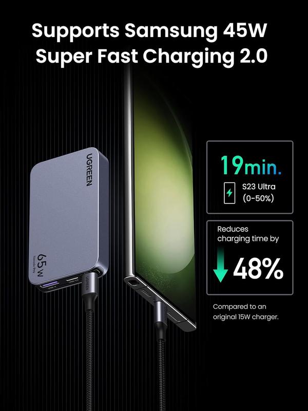 Củ sạc Type C 65W UGREEN Nexode Pro X753 GaN Ultra-Slim | Sạc Nhanh 65W | Siêu Mỏng | GaN - Bào Hành 18 Tháng | 15817 4