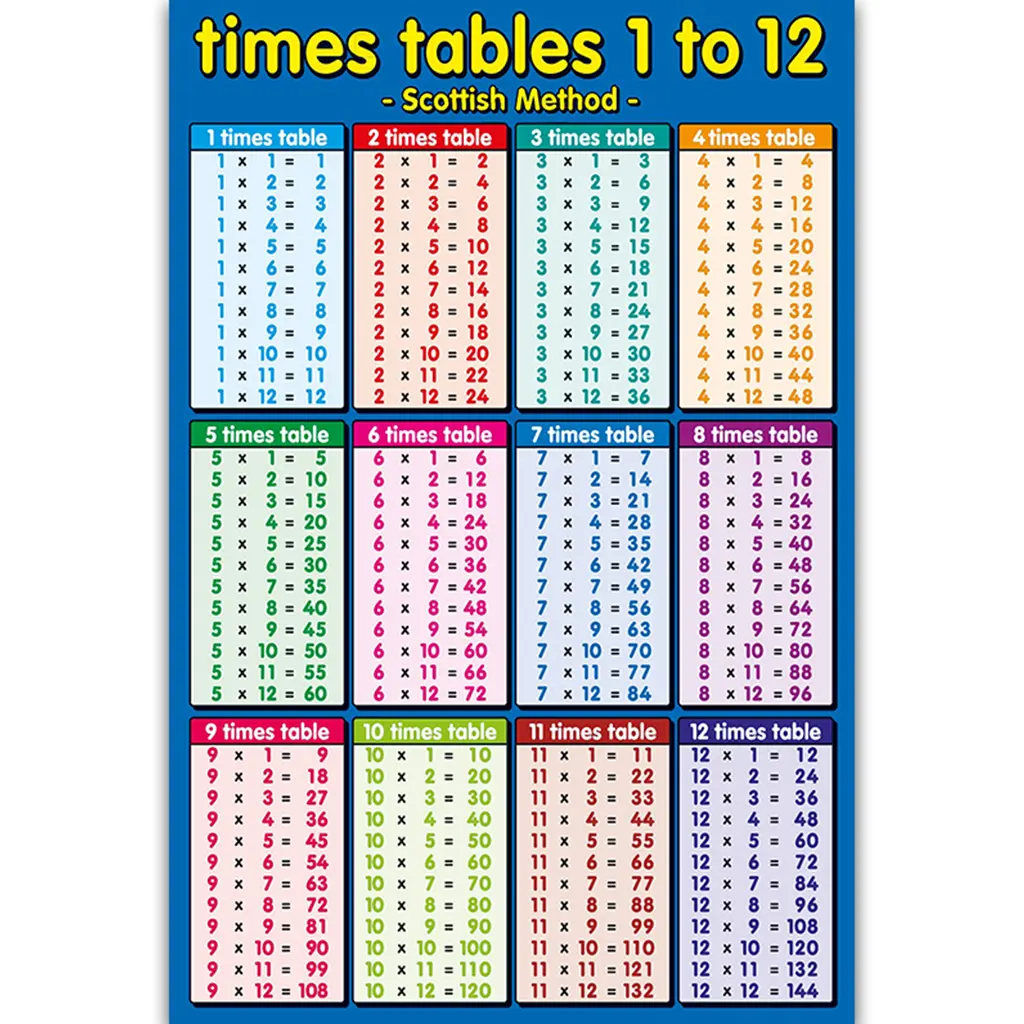 Toddlers Times Tables 1-12 Wall Chart Classroom Kindergarten Homeschool Supplies