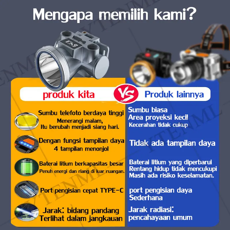 Senter Kepala 30 hari tanpa pengisian daya Senter Kepala Super Terang Senter kepala led super terang Super Terang Outdoor Anti Air lampu emergency tahan 24 jam Baterai 4