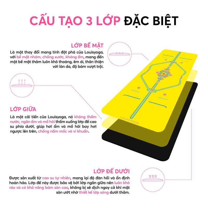 Product Introduction of Thảm Yoga cao su cao cấp Louis Yoga - F23 - Mặt nhám, Bám tay chắc chắn, Chống trơn trượt, Thấm hút tốt, Nhanh khô 19