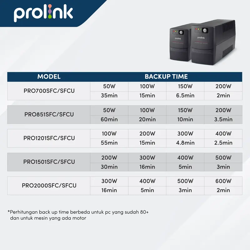 Prolink 1200VA Line Interactive UPS Super Fast Charging Universal Power Socket l USB Port 5