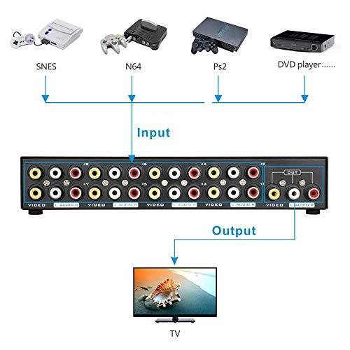 Bộ chia tín hiệu AV 1 ra 8 MT - Viki 3
