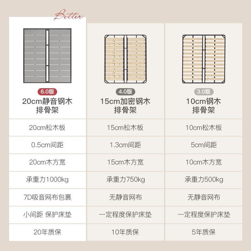 Product Introduction of leather bed  tofu block double modern master bedroom bed high-end storage high box bed 35