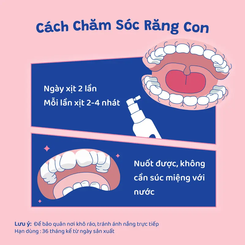 [COMBO 2] Xịt Vệ Sinh Răng Miệng Wetee (Safeformula Infant) Cho Bé Từ 6 THÁNG TUỔI, Vị Ngọt, Hỗ Trợ Ngăn Ngừa Hôi  Sữa, Nấm Miệng, Hỗ Trợ Giảm Đau Trong Quá Trình Mọc Răng Của Trẻ 3