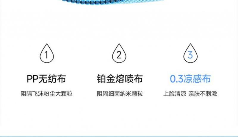 Product Introduction of Medical Grade 3D Three-Dimensional Mask Disposable Cool Summer Thin Adult Men and Women Internet Celebrity Same Style Independent Packaging Fashion 10