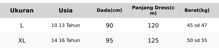 Nibarubusana Baju Gamis Anak Tanggung Perempuan Usia 10 12 13 14 15 16 Tahun Bahan Katun Kotak Mix Ceruty Babydol Plus Fasmina Model  2 layer Menyatu Basana Muslim Anak Lebaran 2024 Dress Remaja Panjang Pink