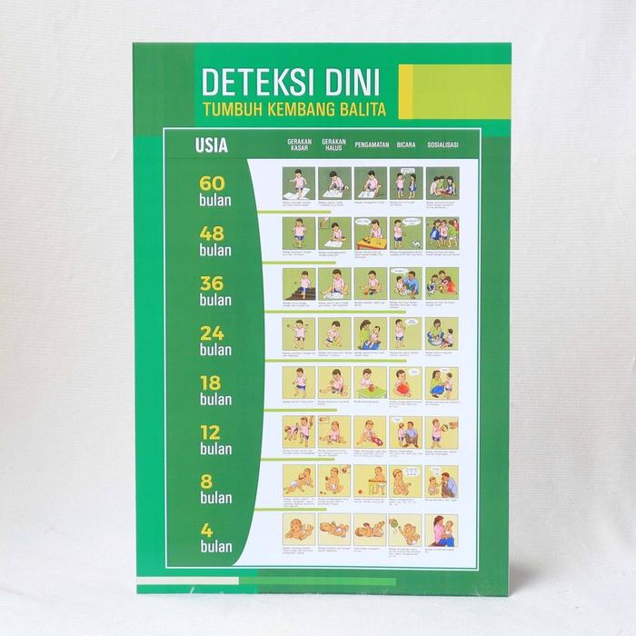 Gambar Poster Deteksi Dini Tumbuh Kembang Balita, Poster Gizi, Poster DDTK, Poster Kesehatan dari Sahabat Sejasa Kab. Sleman Tokopedia